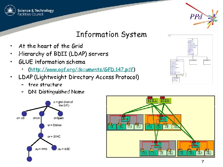 Information System • • • At the heart of the Grid Hierarchy of BDII