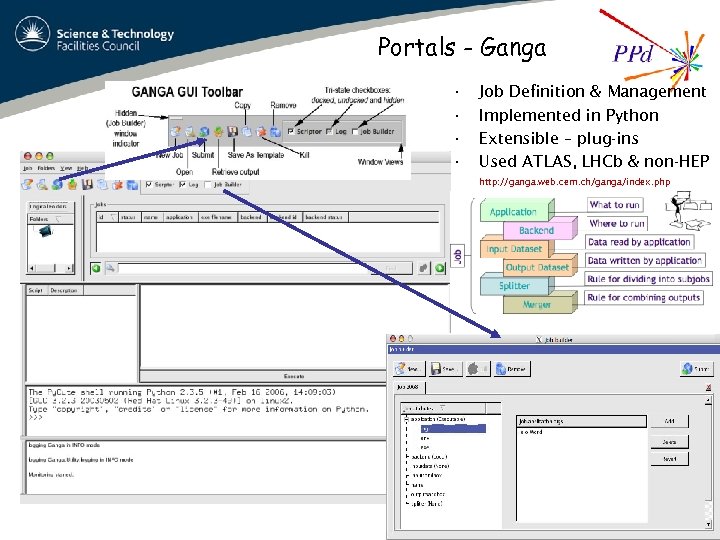 Portals - Ganga • • Job Definition & Management Implemented in Python Extensible –