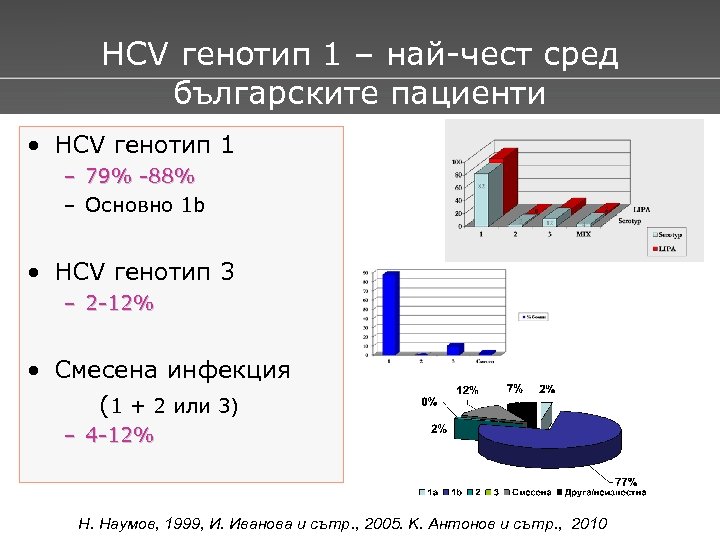 HCV генотип 1 – най-чест сред българските пациенти • HCV генотип 1 – 79%