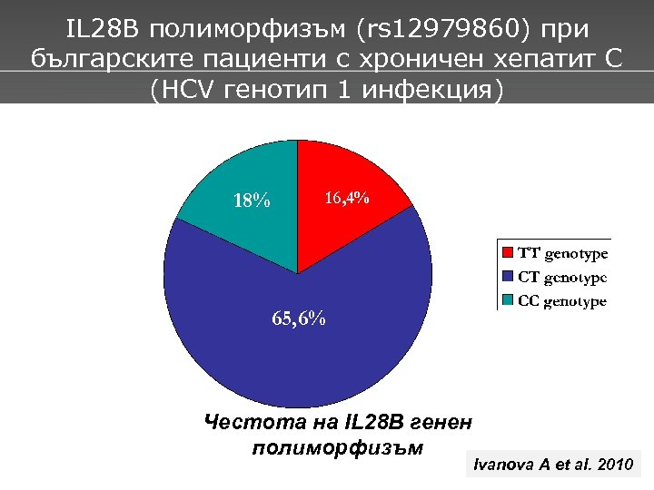 IL 28 B полиморфизъм (rs 12979860) при българските пациенти с хроничен хепатит С (HCV