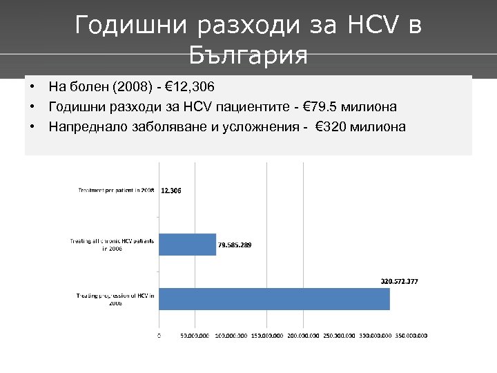 Годишни разходи за НСV в България • На болен (2008) - € 12, 306