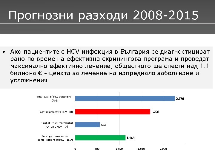 Прогнозни разходи 2008 -2015 • Ако пациентите с HCV инфекция в България се диагностицират
