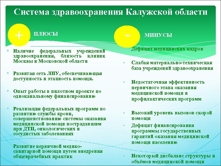 Система здравоохранения Калужской области + ПЛЮСЫ § Наличие федеральных учреждений здравоохранения, близость клиник Москвы