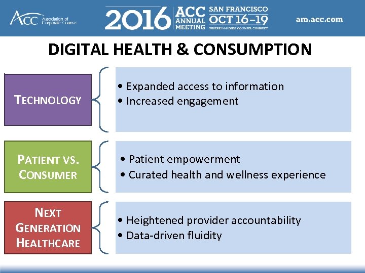 DIGITAL HEALTH & CONSUMPTION TECHNOLOGY • Expanded access to information • Increased engagement PATIENT