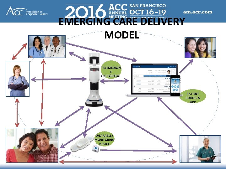 EMERGING CARE DELIVERY MODEL TELEMEDICIN E CART/ROBOT PATIENT PORTAL & APP WEARABLE/ MONITORING DEVICE