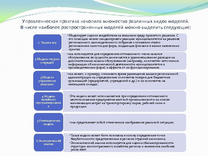 Управленческая практика накопила множество различных видов моделей. В числе наиболее распространенных моделей можно выделить