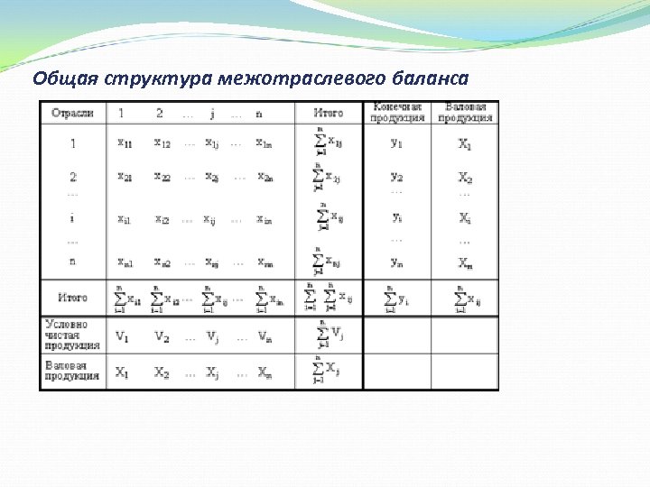 Схема межотраслевого баланса