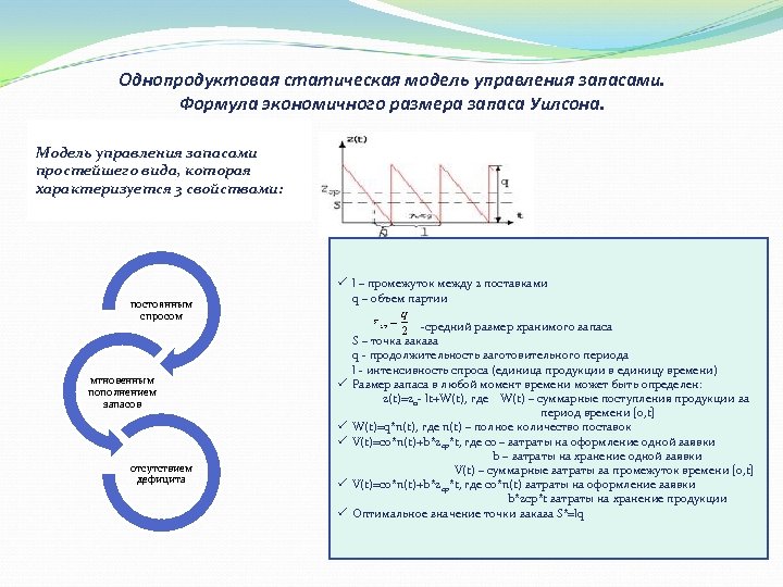 Однопродуктовая статическая модель управления запасами. Формула экономичного размера запаса Уилсона. Модель управления запасами простейшего