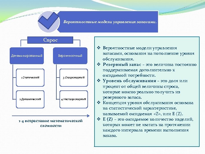 Вероятностные модели управления запасами. Спрос Детеминированный Вероятностный 1. Статический 3. Стационарный 2. Динамический 4.