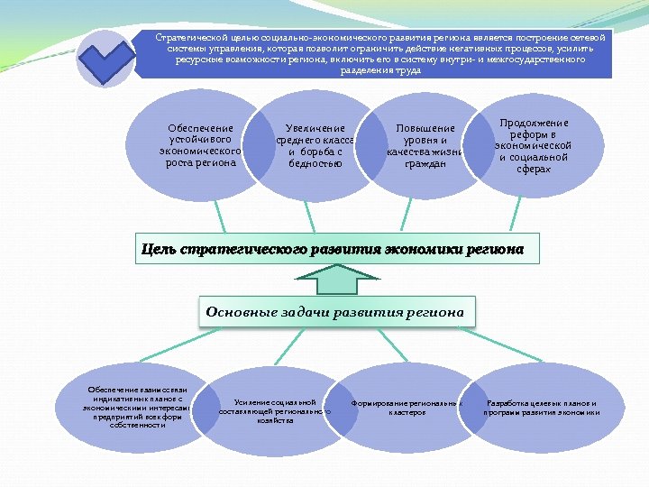 Стратегической целью социально экономического развития региона является построение сетевой системы управления, которая позволит ограничить