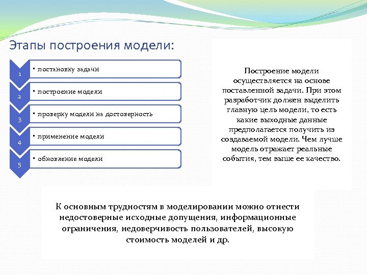 Этапы построения модели: 1 2 3 4 5 • постановку задачи • построение модели