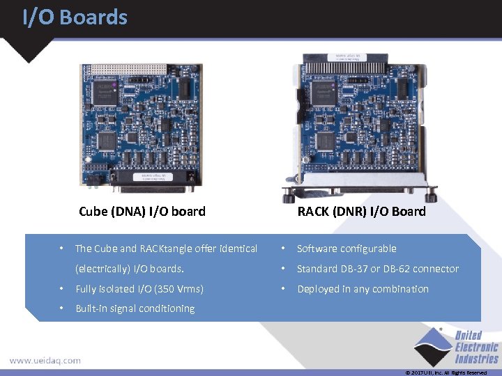 I/O Boards Cube (DNA) I/O board RACK (DNR) I/O Board The Cube and RACKtangle