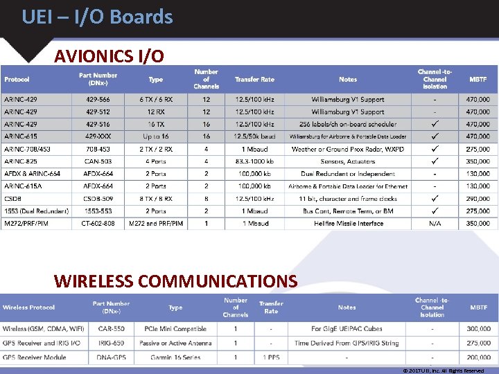 UEI – I/O Boards AVIONICS I/O WIRELESS COMMUNICATIONS © 2017 UEI, Inc. All Rights