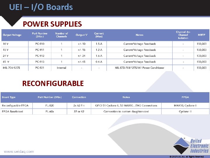 UEI – I/O Boards POWER SUPPLIES RECONFIGURABLE © 2017 UEI, Inc. All Rights Reserved