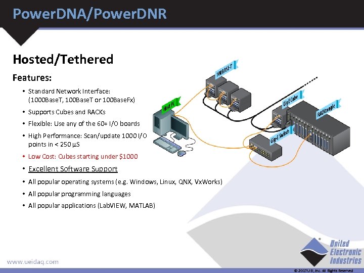 Power. DNA/Power. DNR Hosted/Tethered Features: • Standard Network Interface: (1000 Base. T, 100 Base.