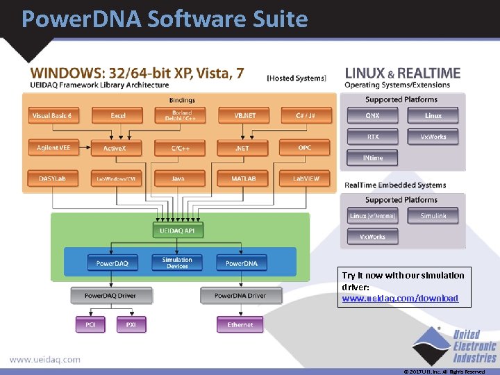 Power. DNA Software Suite Try it now with our simulation driver: www. ueidaq. com/download
