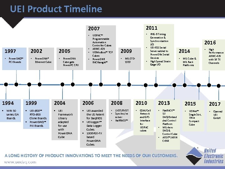 UEI Product Timeline 2007 2011 • • 1997 2002 2005 • • • Power.