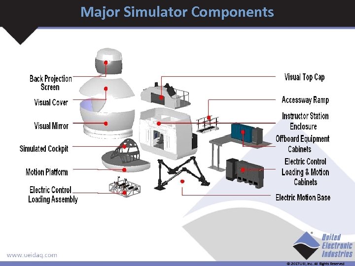 Major Simulator Components © 2017 UEI, Inc. All Rights Reserved 