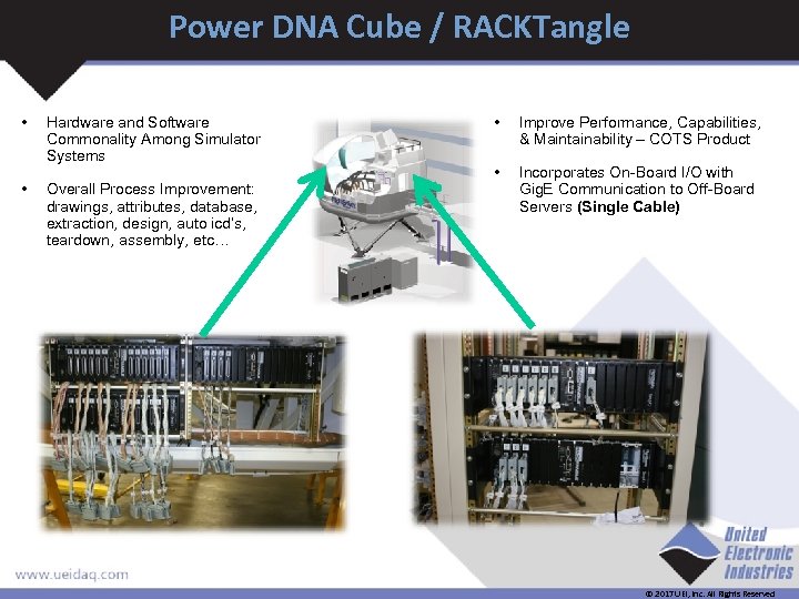 Power DNA Cube / RACKTangle • Hardware and Software Commonality Among Simulator Systems •