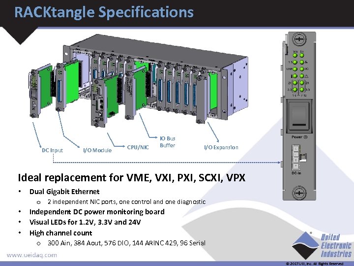 RACKtangle Specifications DC Input I/O Module CPU/NIC IO Bus Buffer I/O Expansion Ideal replacement