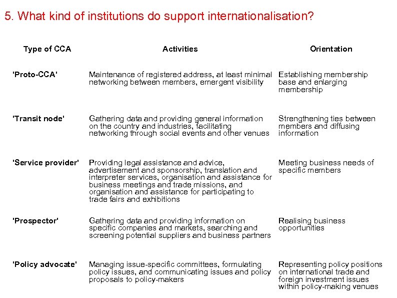 5. What kind of institutions do support internationalisation? Type of CCA Activities Orientation 'Proto-CCA'