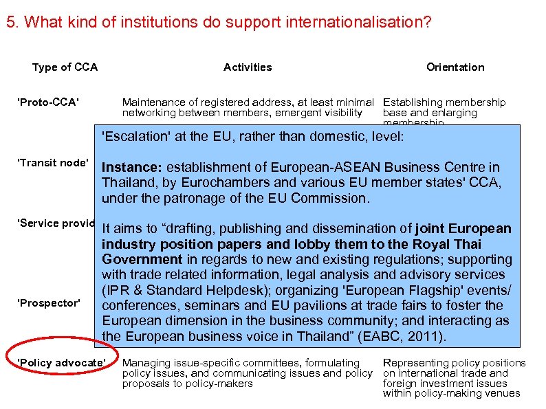 5. What kind of institutions do support internationalisation? Type of CCA Activities 'Proto-CCA' Orientation