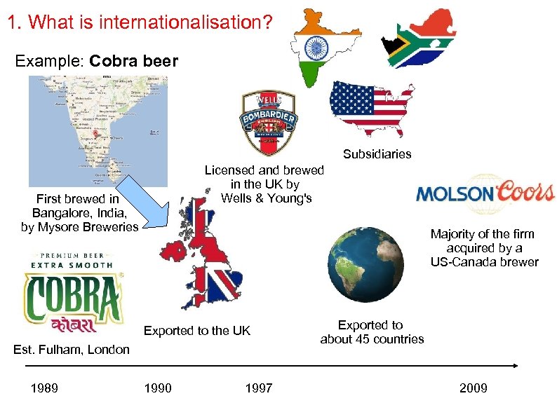 1. What is internationalisation? Example: Cobra beer Subsidiaries Licensed and brewed in the UK