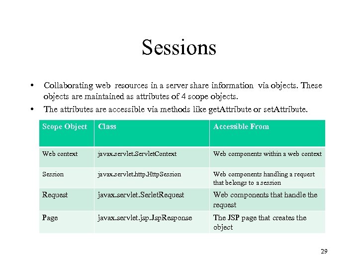 Sessions • • Collaborating web resources in a server share information via objects. These