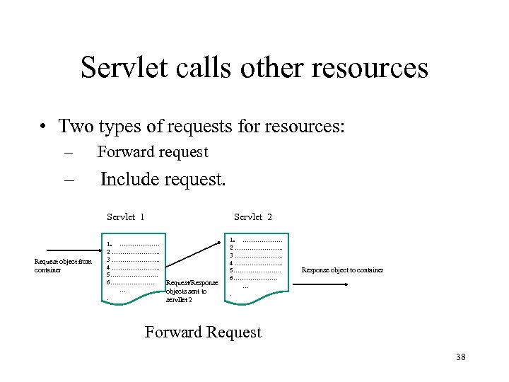 Servlet calls other resources • Two types of requests for resources: – Forward request