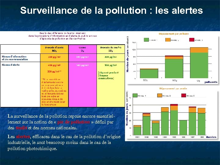 Surveillance de la pollution : les alertes La surveillance de la pollution repose encore