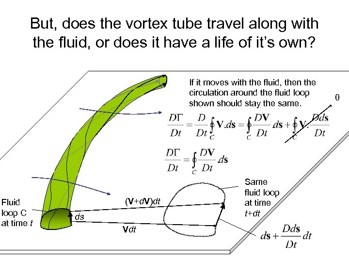 But, does the vortex tube travel along with the fluid, or does it have