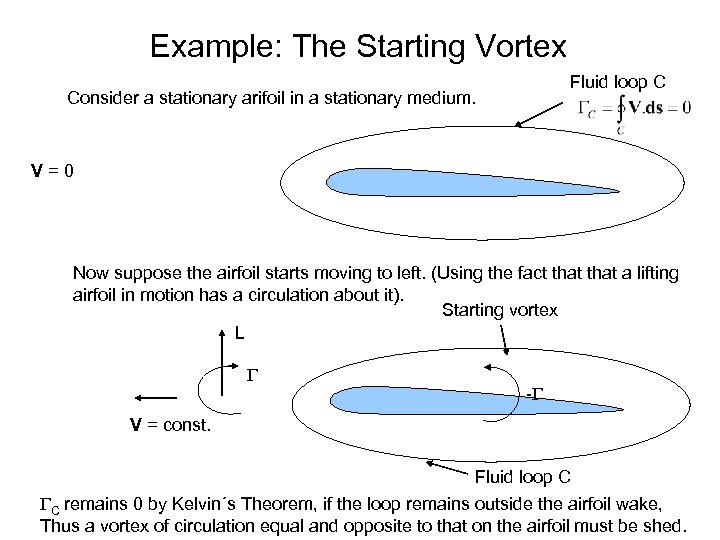 Example: The Starting Vortex Fluid loop C Consider a stationary arifoil in a stationary