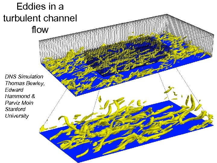 Eddies in a turbulent channel flow DNS Simulation Thomas Bewley, Edward Hammond & Parviz