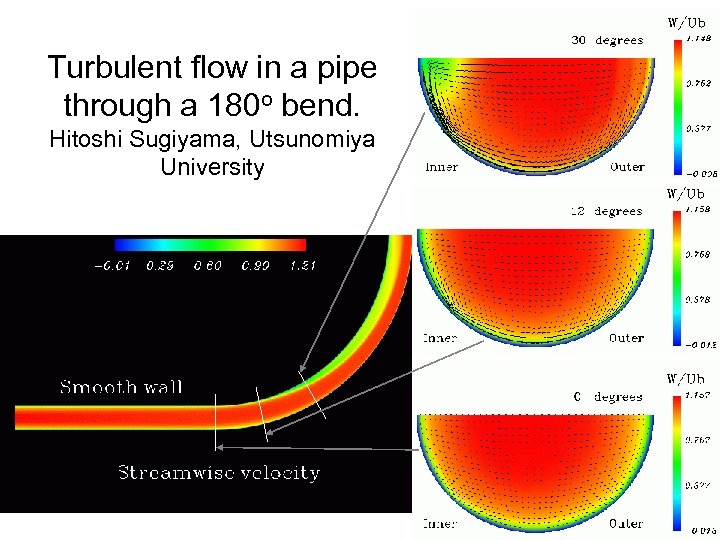 Turbulent flow in a pipe through a 180 o bend. Hitoshi Sugiyama, Utsunomiya University