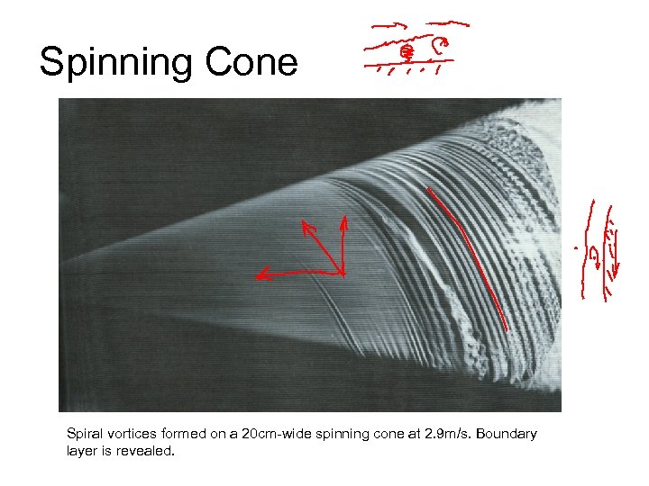 Spinning Cone Spiral vortices formed on a 20 cm-wide spinning cone at 2. 9