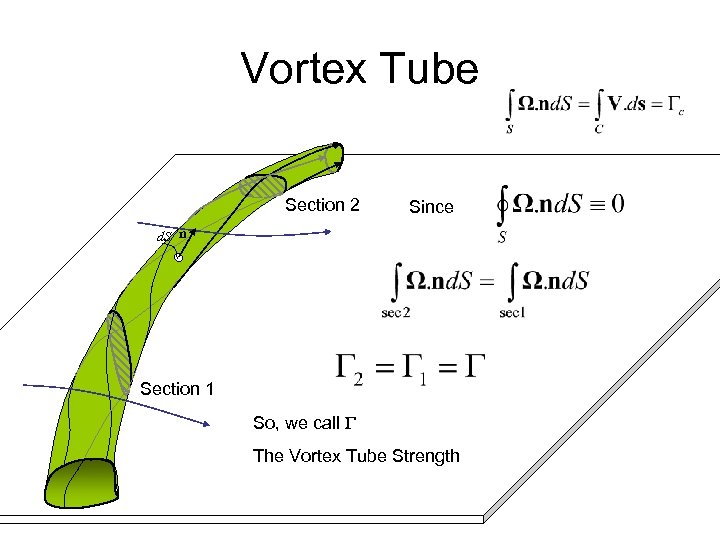 Vortex Tube Section 2 Since d. S n Section 1 So, we call The