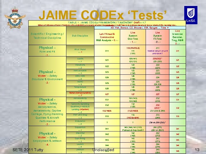 JAIME CODEx ‘Tests’ TABLE 1. JAIME CODEx FRAMEWORK / TAXONOMY Draft v 0. 7