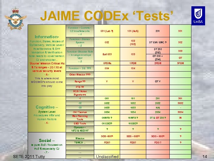 JAIME CODEx ‘Tests’ Information- Function – Comms – C 2 Intra. Networks -. -.