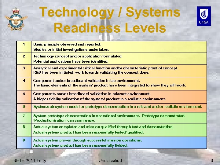 Technology / Systems Readiness Levels 1 Basic principle observed and reported. Studies or initial