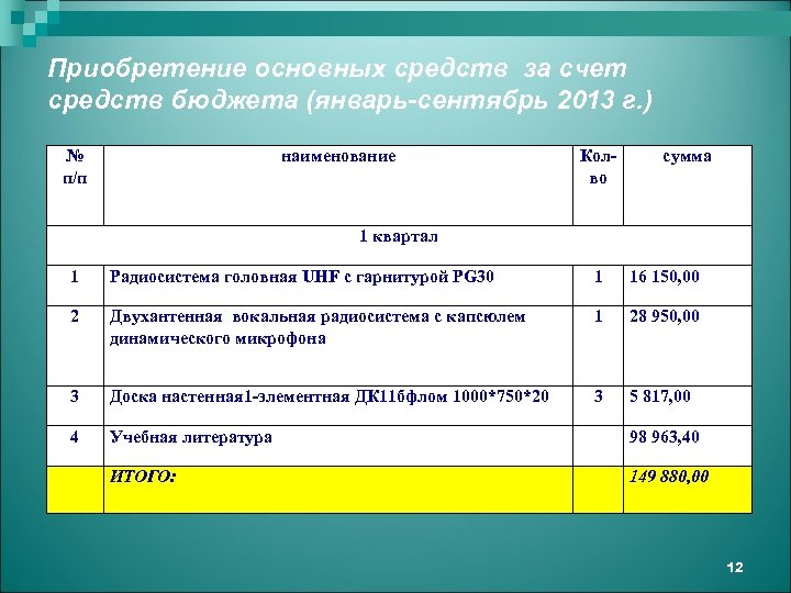 Приобретение основных. Приобретение основных средств. Приобретение основных средств за счет. Приобретениеосговного средства. Приобретение основного средства номер счета.