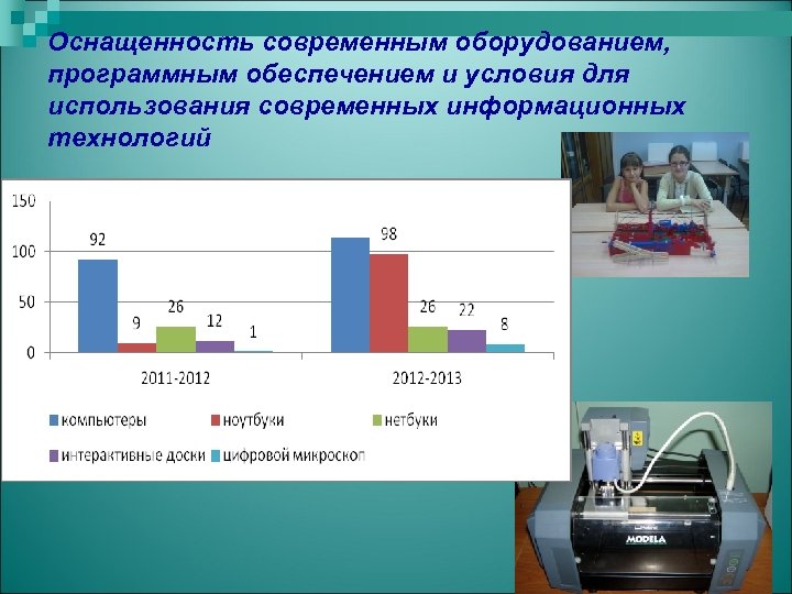 Оснащенность современным оборудованием, программным обеспечением и условия для использования современных информационных технологий 20 