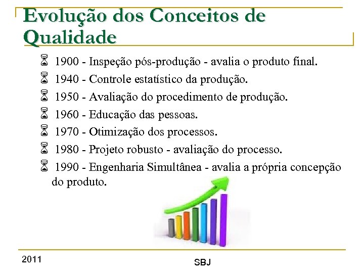 Evolução dos Conceitos de Qualidade 2011 1900 - Inspeção pós-produção - avalia o produto