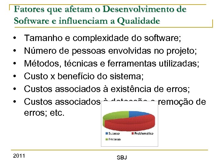 Fatores que afetam o Desenvolvimento de Software e influenciam a Qualidade • • •