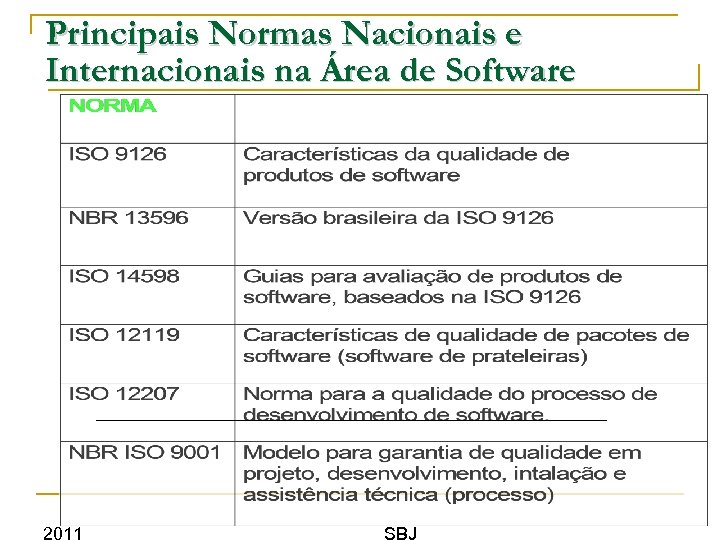 Principais Normas Nacionais e Internacionais na Área de Software 