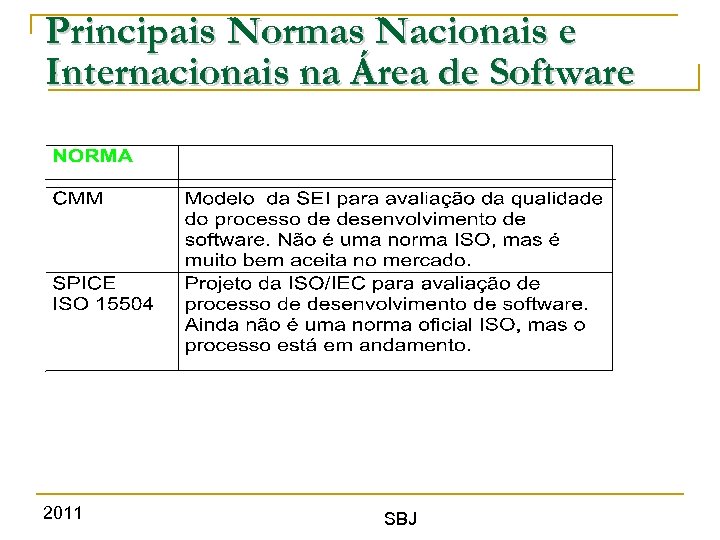 Principais Normas Nacionais e Internacionais na Área de Software 2011 SBJ 