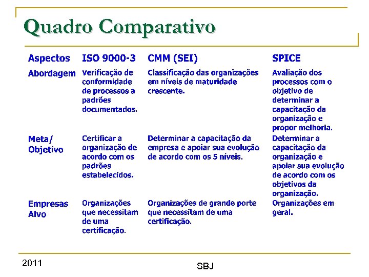 Quadro Comparativo 2011 SBJ 