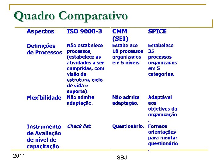 Quadro Comparativo 2011 SBJ 