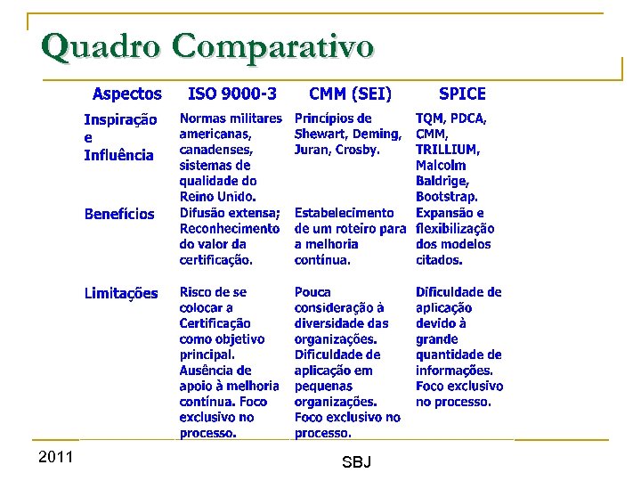 Quadro Comparativo 2011 SBJ 