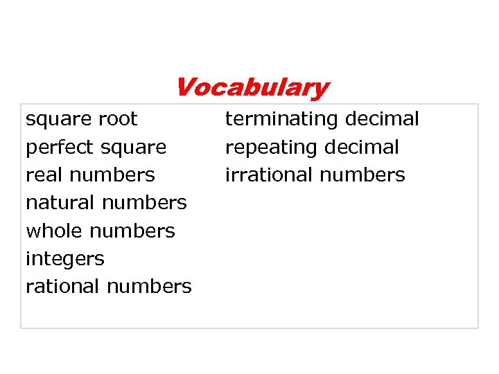 Vocabulary square root perfect square real numbers natural numbers whole numbers integers rational numbers