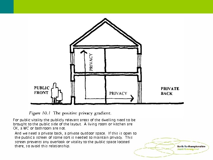 For public vitality the publicly relevant areas of the dwelling need to be brought